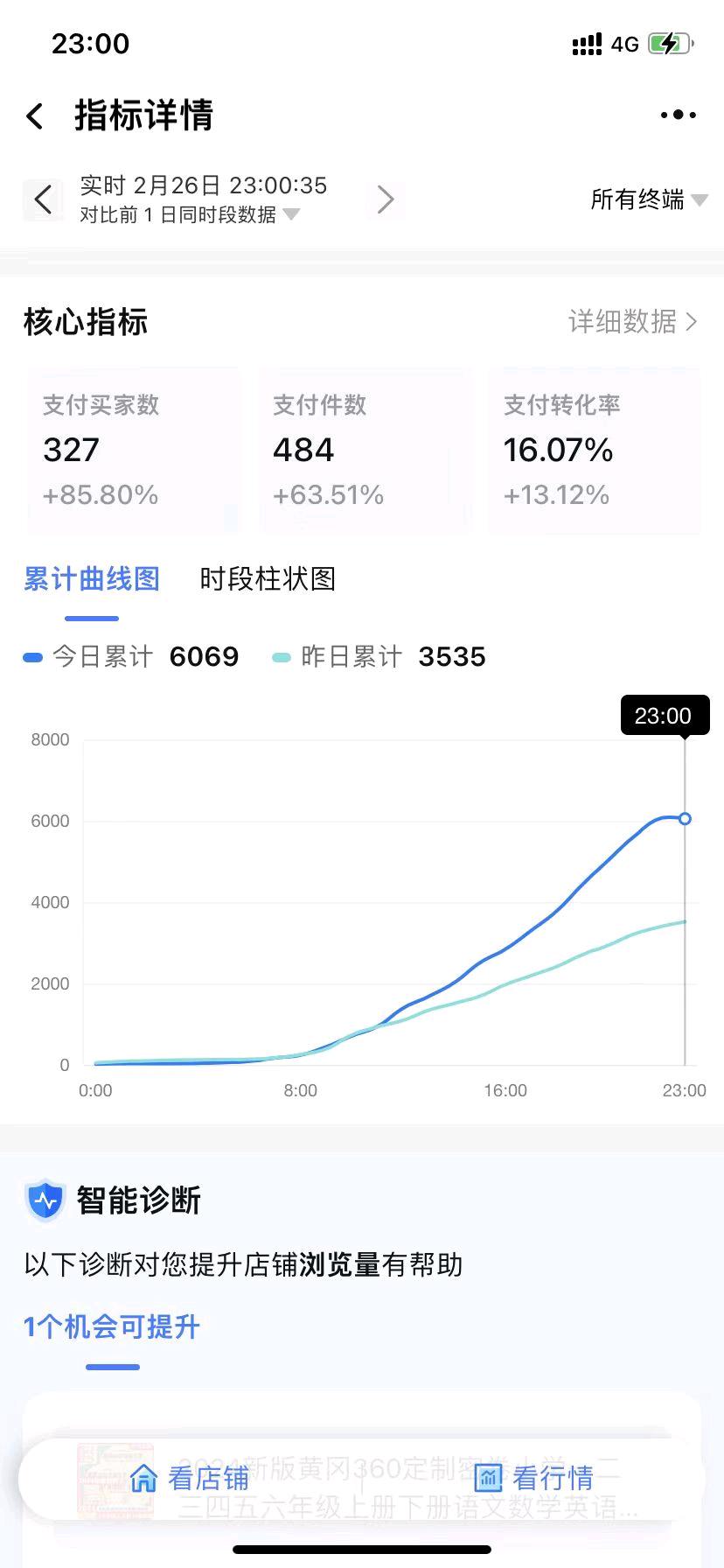  boss推荐官项目，每单1000-5000不等！项目线上