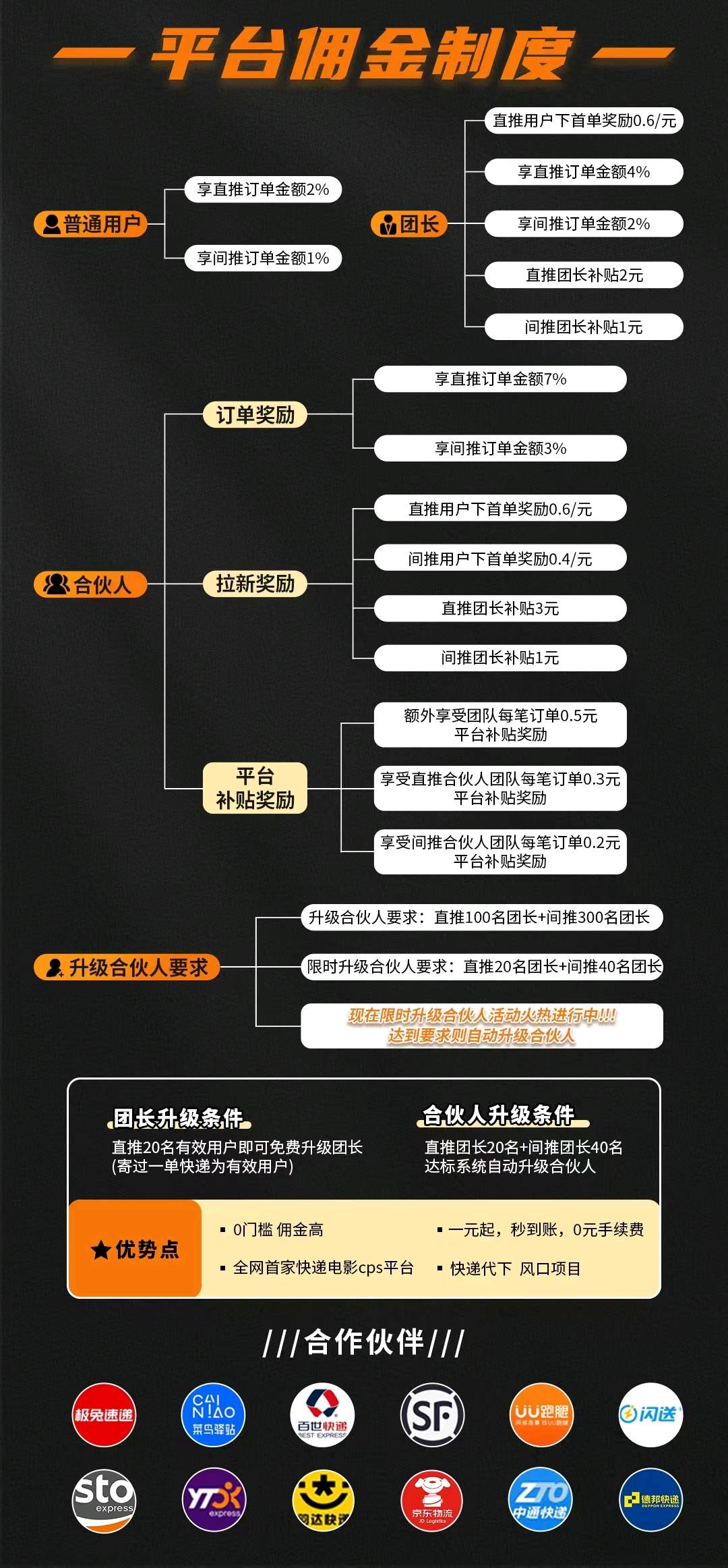  快递代下CPS平台 裂变模式很强，前期用户空白，嘎嘎出