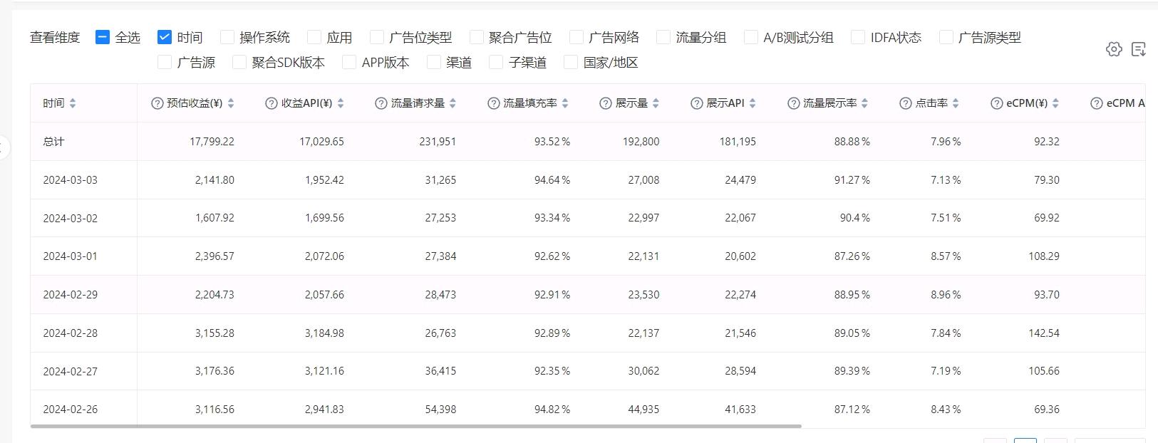  APP对接穿山甲广告变现项目