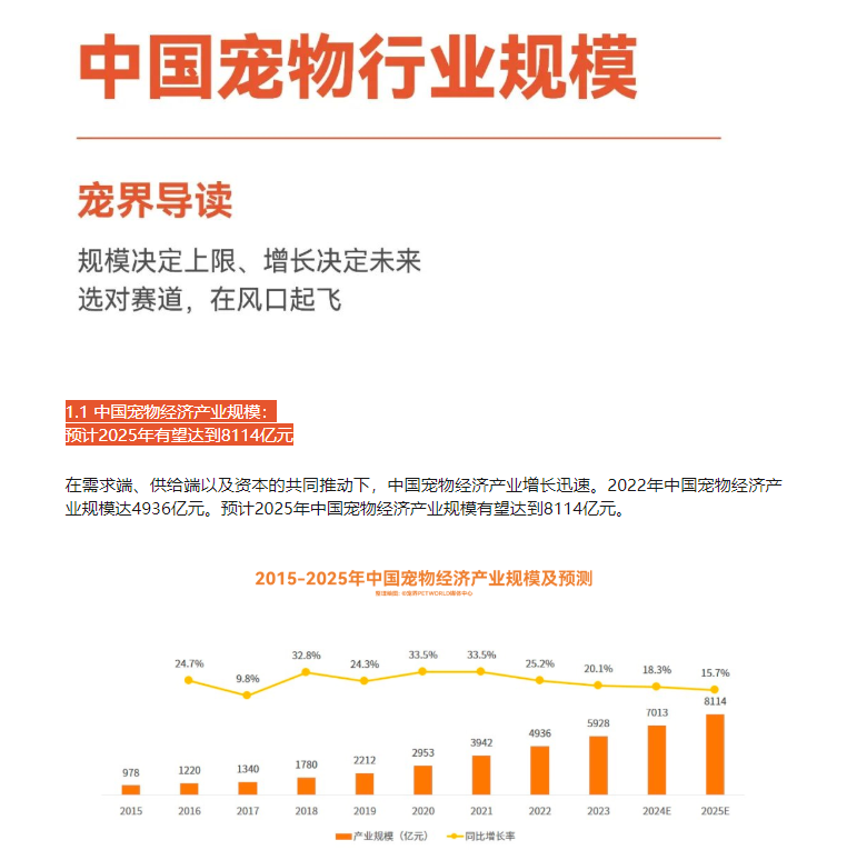  宠物用品外卖项目面向全国招合作商