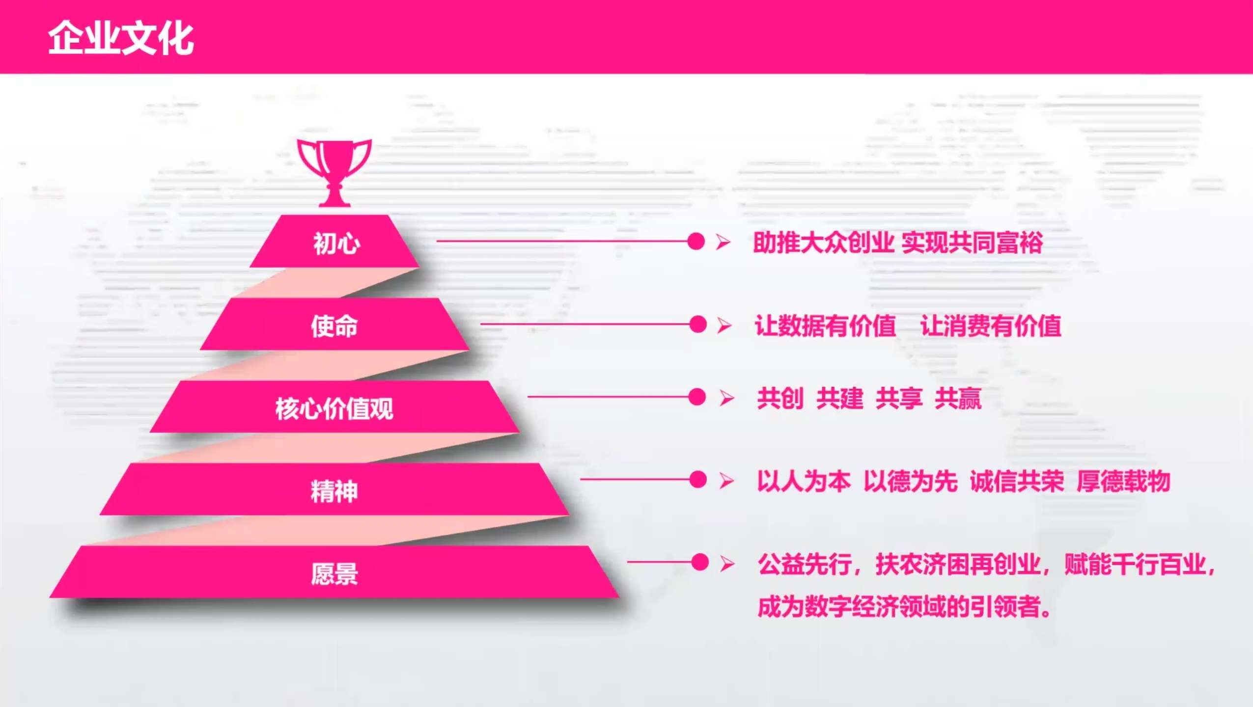 淘爱豆生活必将火爆2824互联网，有再创传奇与辉煌