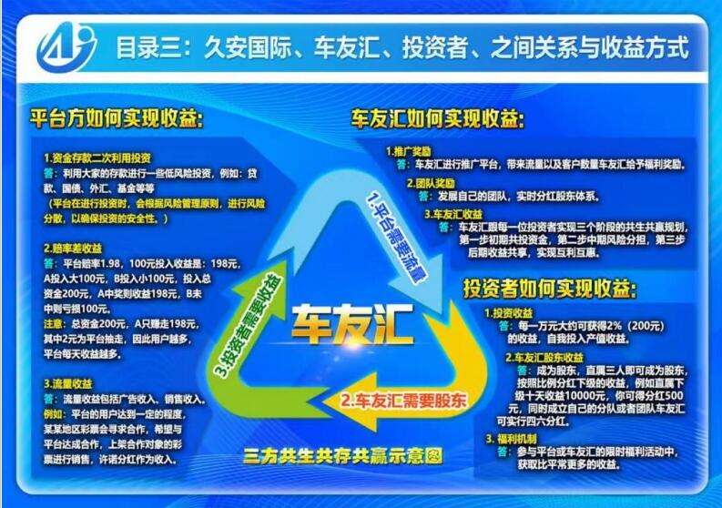 卷抽模式：车友汇、长期稳定、长久收益！